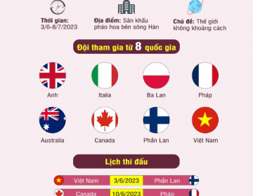 Lịch Pháo hoa Quốc Tế Đà Nẵng 2023 Lịch Pháo hoa Quốc Tế Đà Nẵng 2023